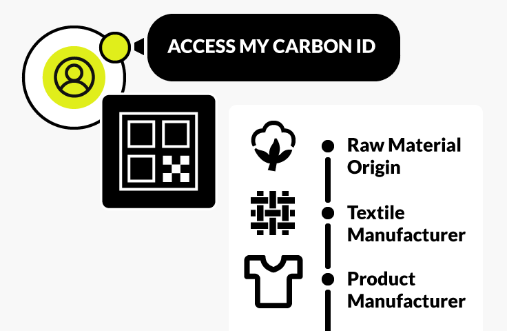 Carbon Footprint ID & 
Digital Product Passports